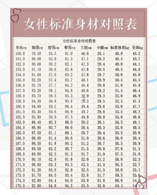网曝女生标准身材，有多少人能轻松做到？
