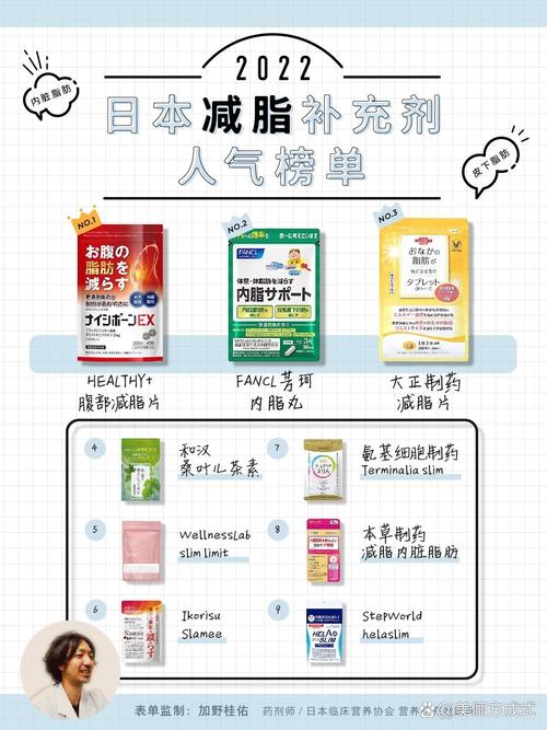 日本啤酒酵母粉减肥法一个月能减34斤吗？