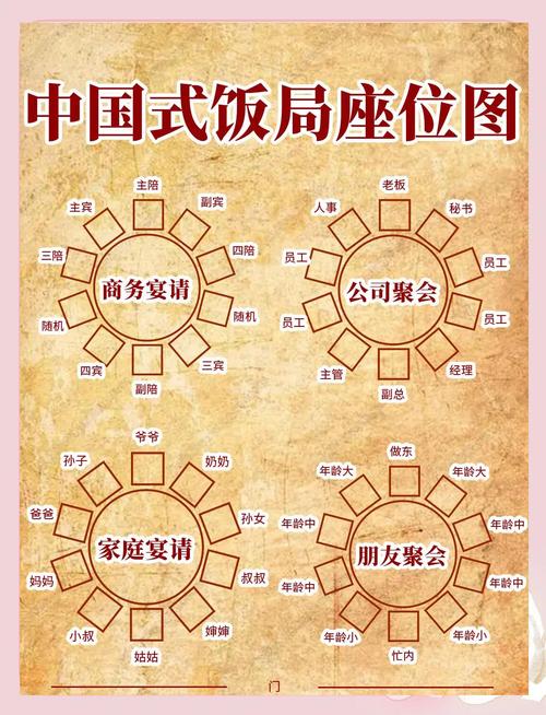 餐厅座位选择是否与你的体型有关？