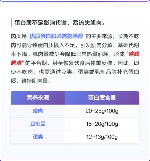 不吃肉减肥真的能成功吗？效果如何？