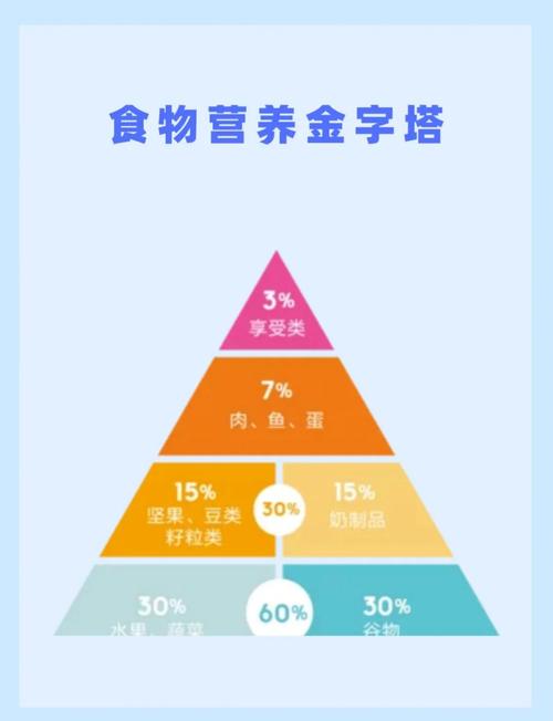 什么样的饮食结构才能算得上是最合理的呢？