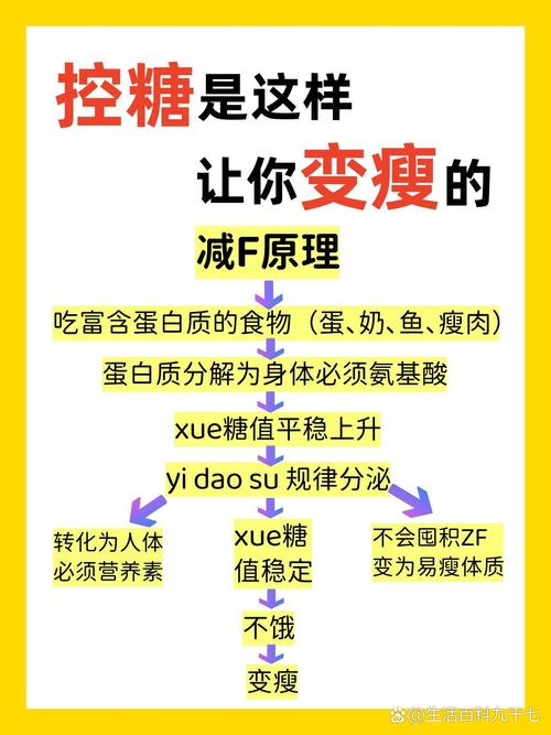 为什么吃这种糖反而能帮助减肥呢？