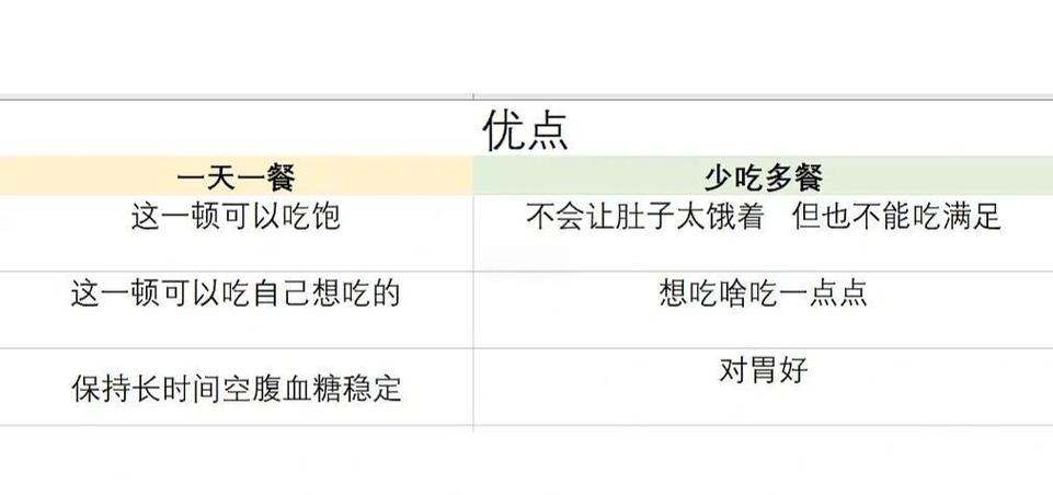 一日两顿盛餐真的比少吃多餐更有助于减肥吗？