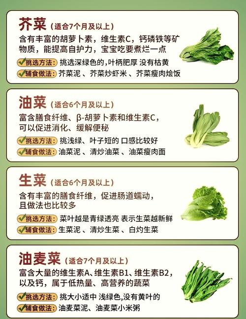 为什么绿叶蔬菜被誉为健康食品的十大首选？