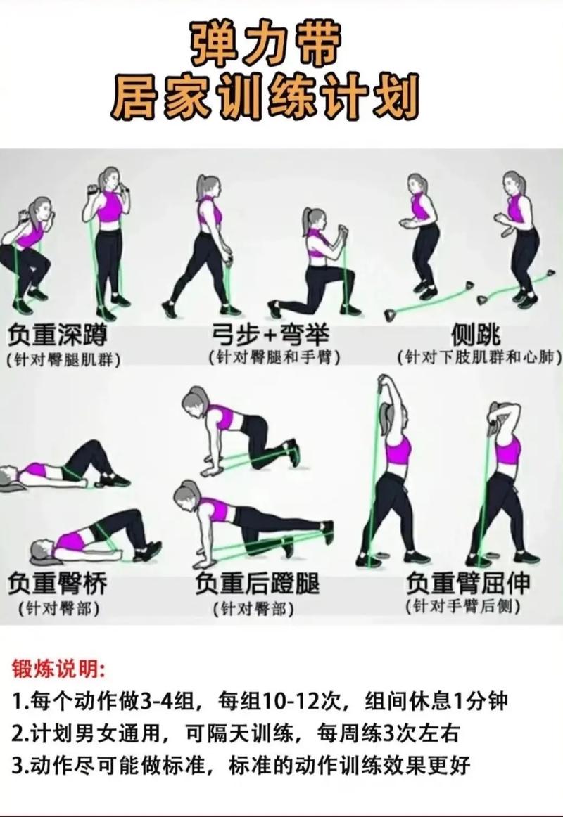 如何通过阻力训练更高效地加速脂肪燃烧？