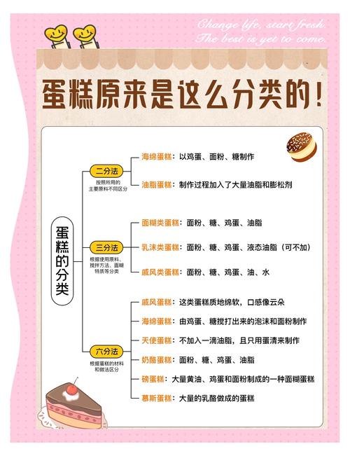 女孩们如何挑选4种不易发胖的蛋糕呢？