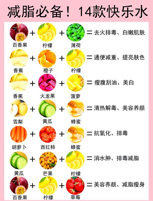 喝哪种果汁最有助于减肥？推荐7款公认有效的减肥果汁。
