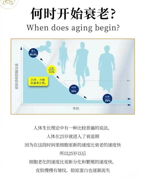 哪些日常NG行为会导致肌肤加速老化？