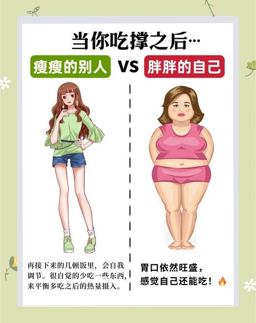 华人体质真的经不起肥胖的挑战吗？