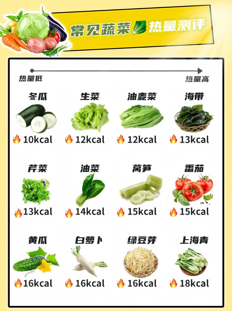 100卡路里的蔬菜具体是哪些品种？
