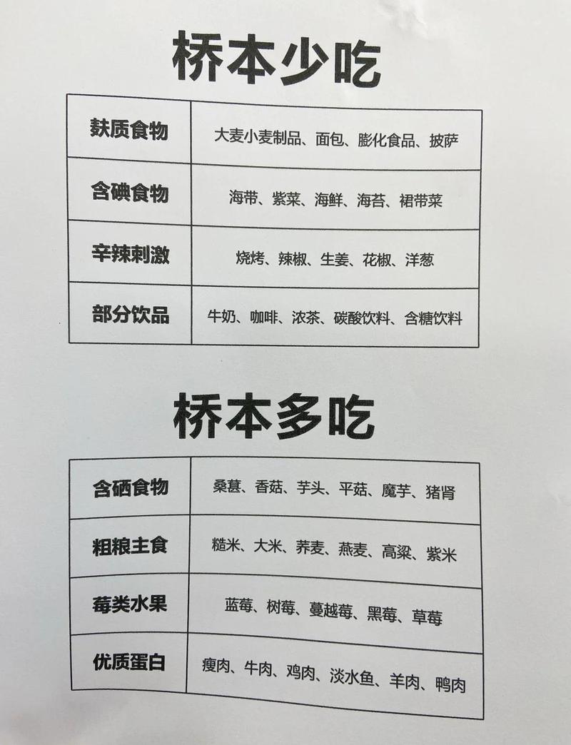 有哪些饮食原则听起来很科学，但实际上却很坑爹？