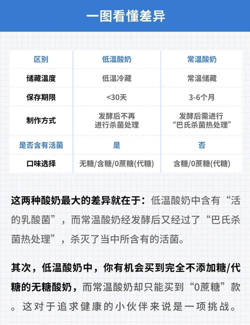 常温酸奶在营养成分上是否和传统酸奶有显著差异呢？