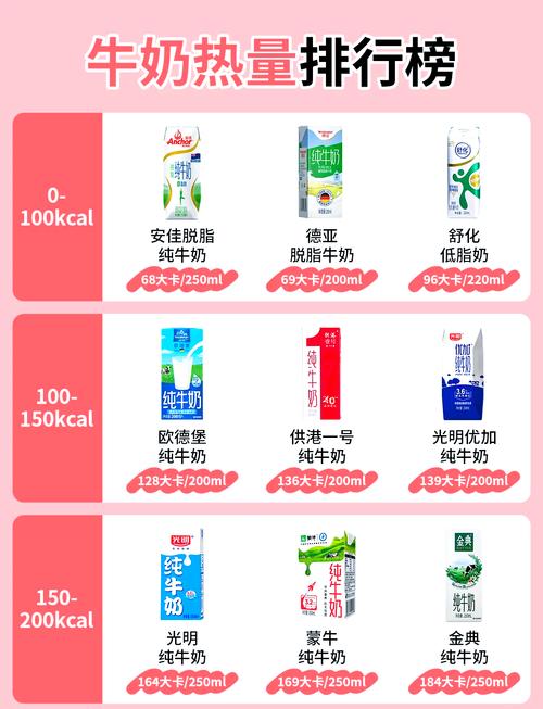 早中晚喝牛奶，真的能瘦身显奇效吗？