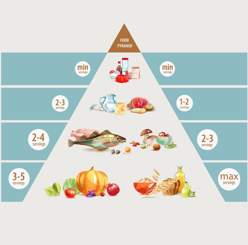 有没有什么饮食加运动的双管齐下方法能成为减肥的终极秘方？