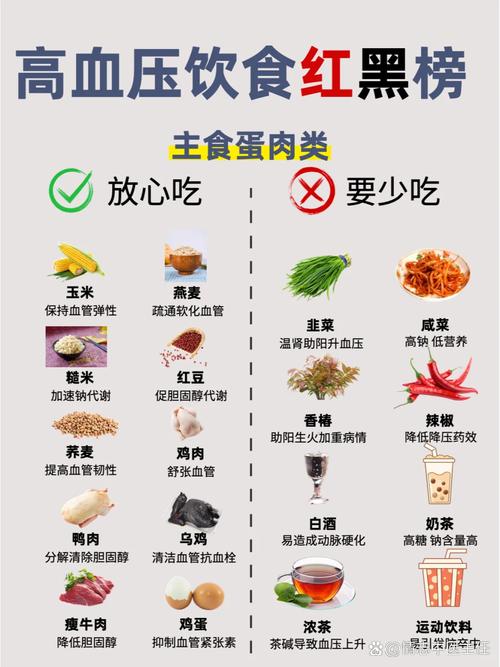 长期素食饮食，难道真的更容易引发高血压、高血脂、高血糖问题吗？