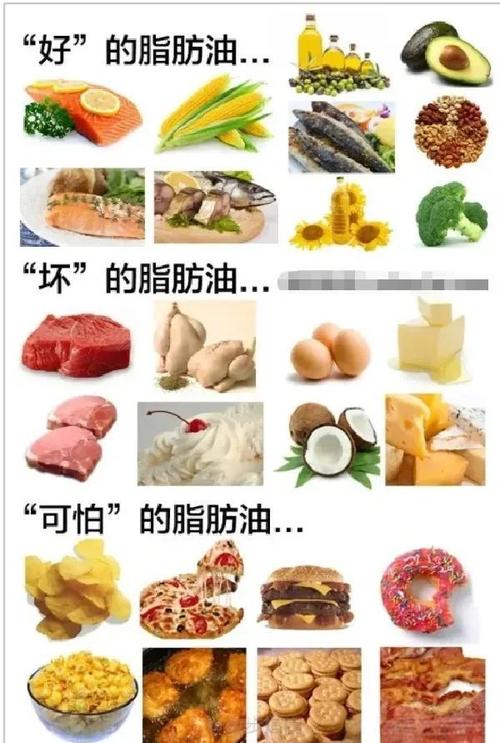 饱和脂肪对健康有益，我们是不是应该大量摄入呢？