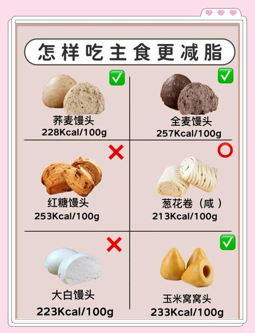 主食热量排行榜上，哪些食物巧妙吃能减磅？