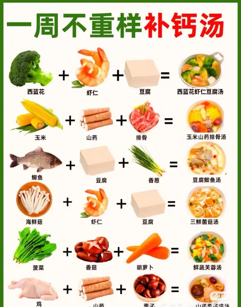 高钙食物真的能帮助减肥吗？