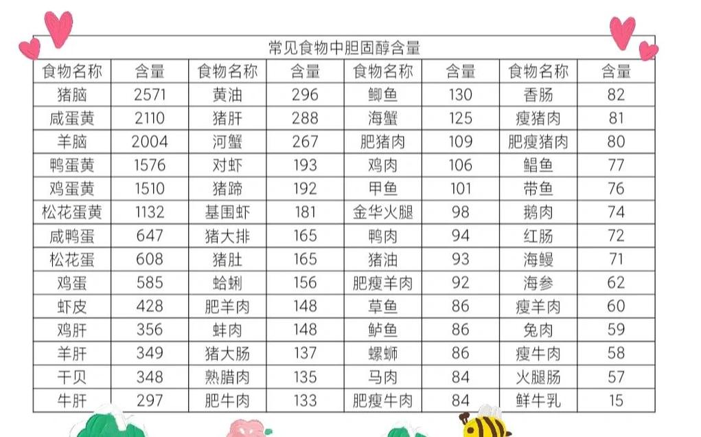 食物中那些被称为好脂肪的成分，具体是哪些呢？