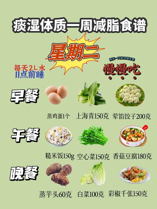 适合痰湿体质的拔罐减肥食谱有哪些？