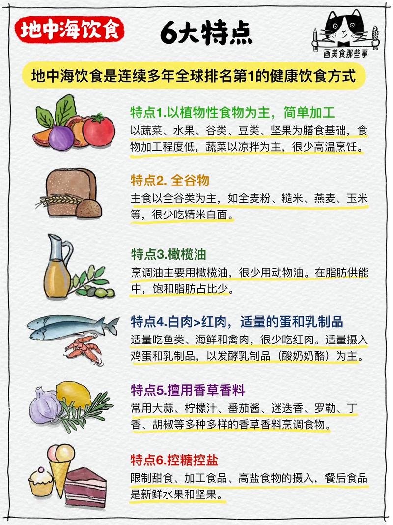 全球最佳饮食排行榜中，哪种饮食方式最适合我的健康状况呢？
