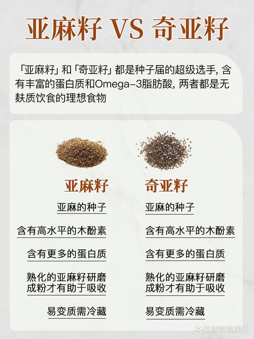 亚麻油在天然食物中真的有助于减肥吗？