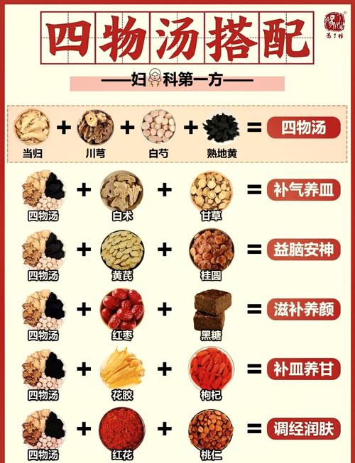 秋季如何通过四物汤养血改善体循环？