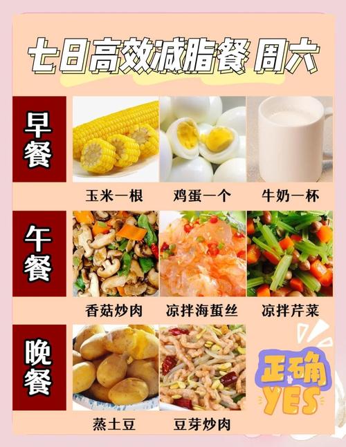 七日瘦身汤具体做法图解是怎样的？
