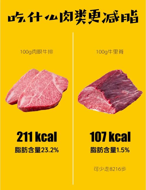 减肥期间到底能不能吃肉，哪种肉类更适合健康减脂？