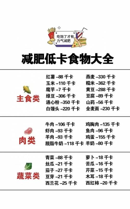 不同性格类型对体重变化有何具体影响？