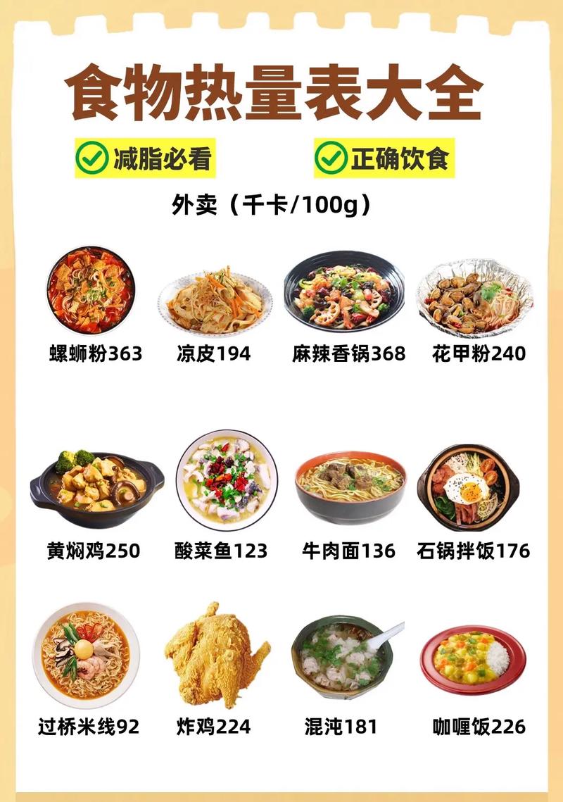 200卡路里饮品和食物摄入，哪个更容易导致体重增加？