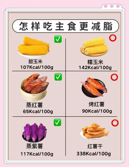 主食热量排行榜上，哪些食物巧妙吃能减磅？