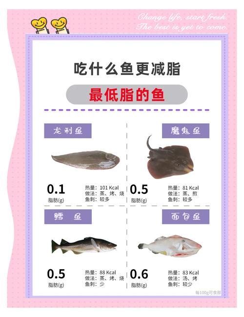 常吃哪些鱼可以帮助瘦身呢？特别是这五种？