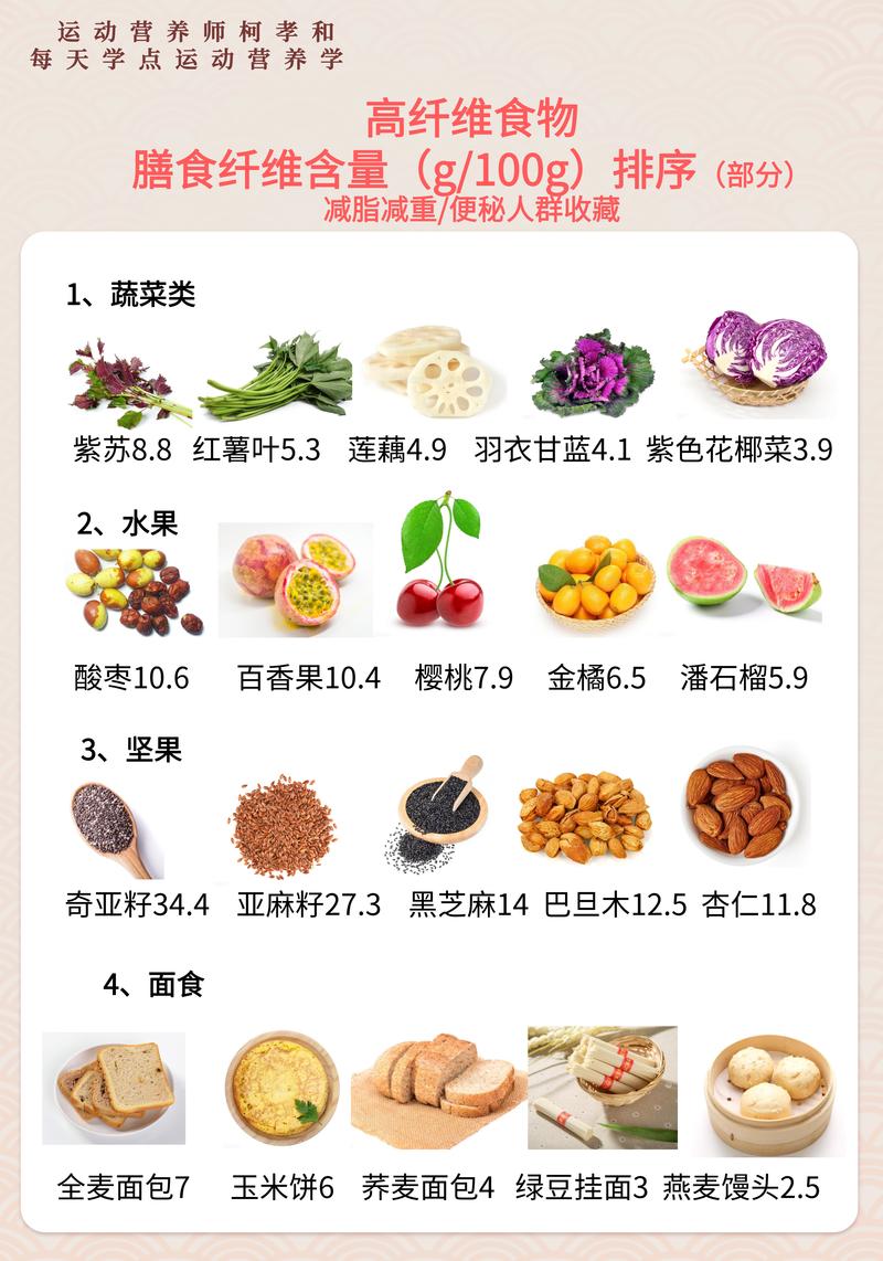 食用高纤维食物真的有助于减轻肠胃压力吗？