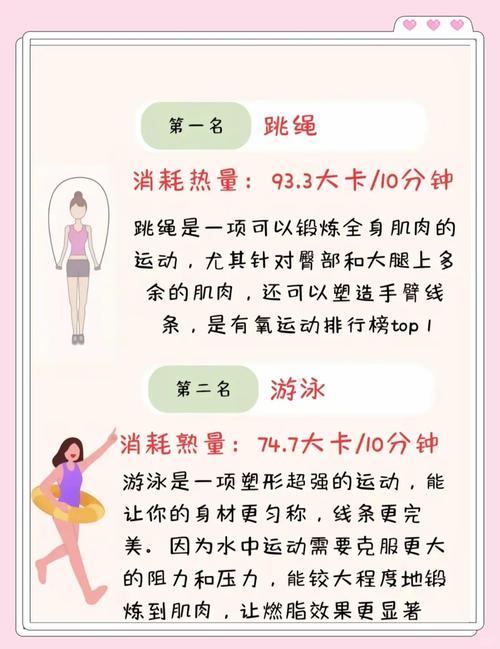 什么样的运动强度可以达到最佳的燃脂效果呢？