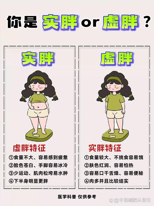 我是实胖还是虚胖？病因是什么？中医如何诊断？