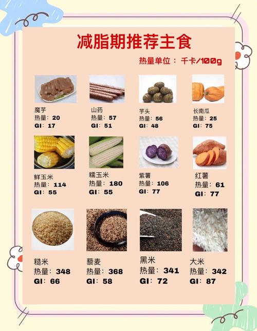 减肥期间每天主食量最低不能低于100克，这样合理吗？