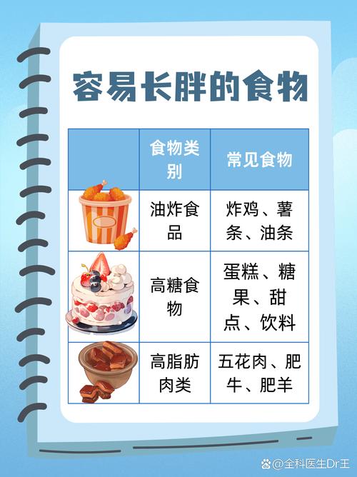 为什么油炸食品会导致体重增加如此明显？