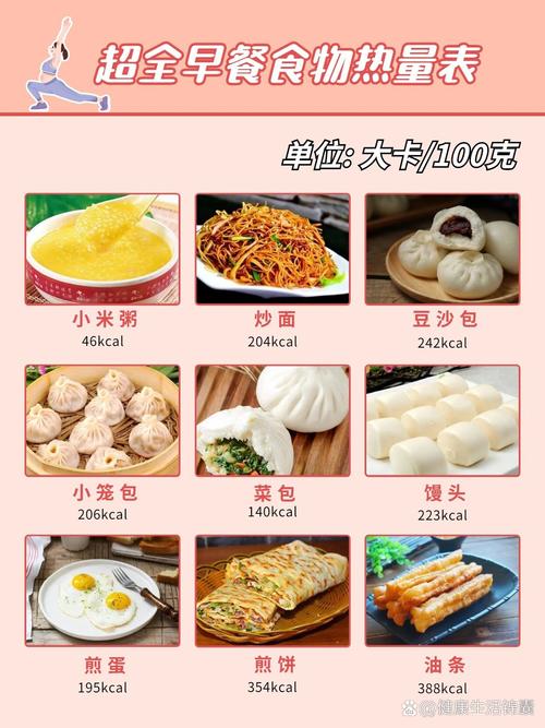中国菜热量高吗？美国专家是如何点评的呢？