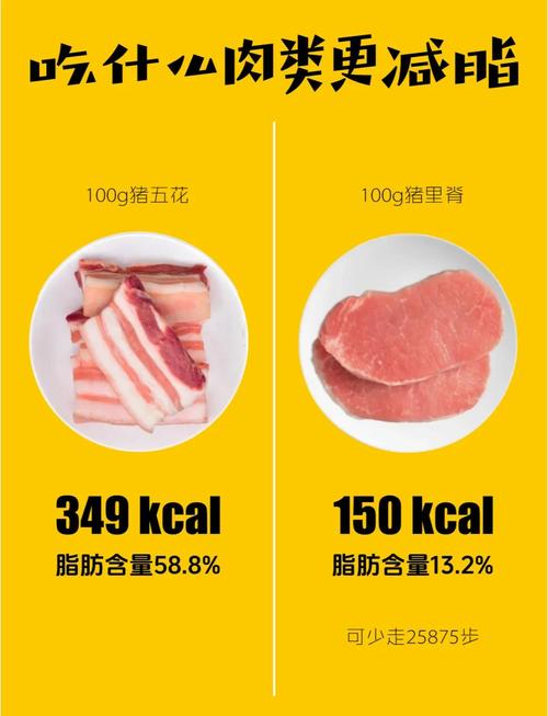 减肥期间到底能不能吃肉，哪种肉类更适合健康减脂？