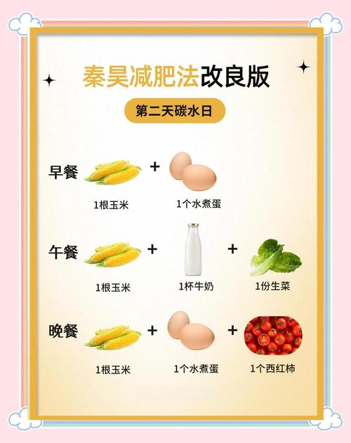 减掉10斤纯脂肪需要多长时间？