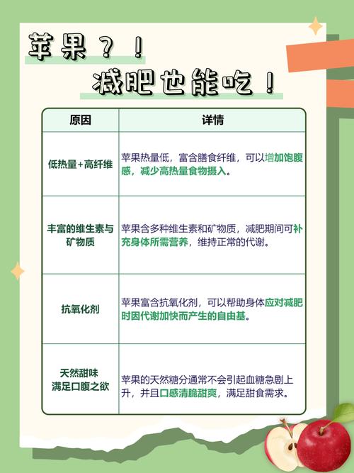 运动时吃苹果和橘子能更快减肥吗？