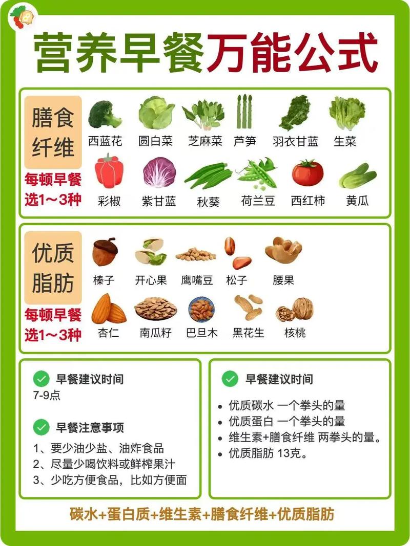 如何安排早晨饮食才能更健康呢？