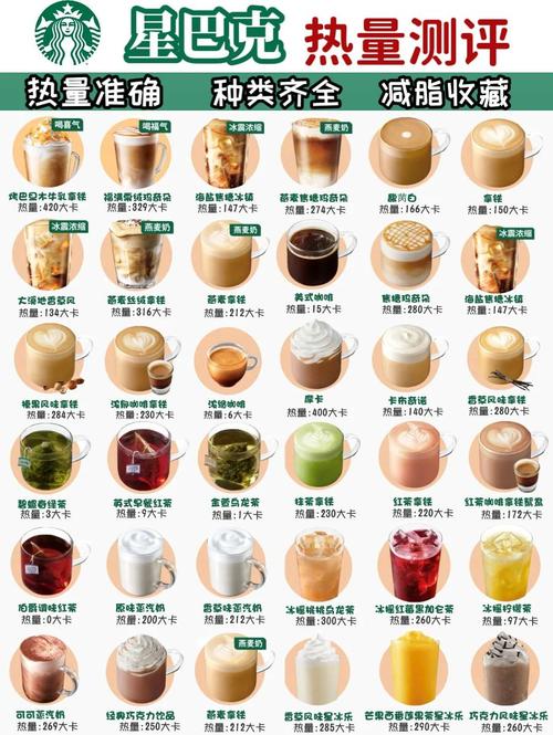 星巴克冰饮每款具体增加多少卡路里营养成分如何？
