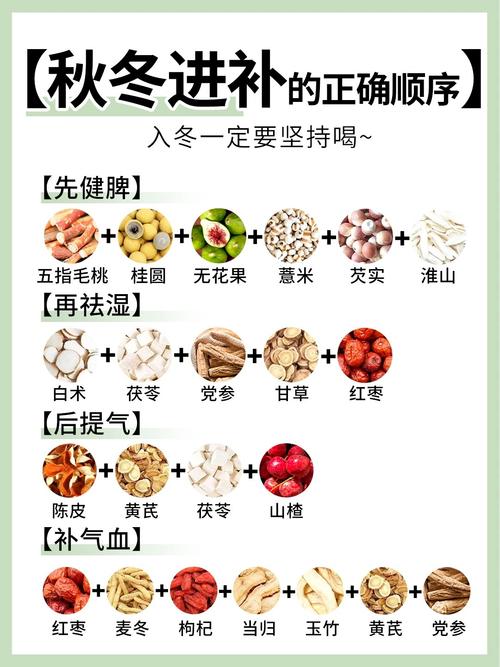 秋季进补，怎么狂吃肉也不怕胖呢？