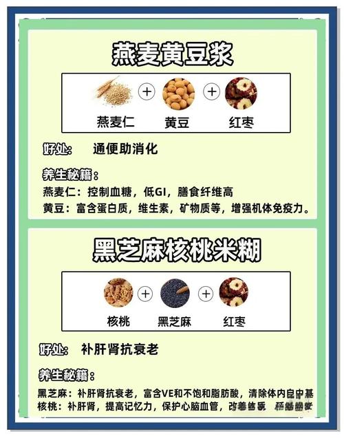 早餐喝什么饮品最适合你的口味和健康需求？