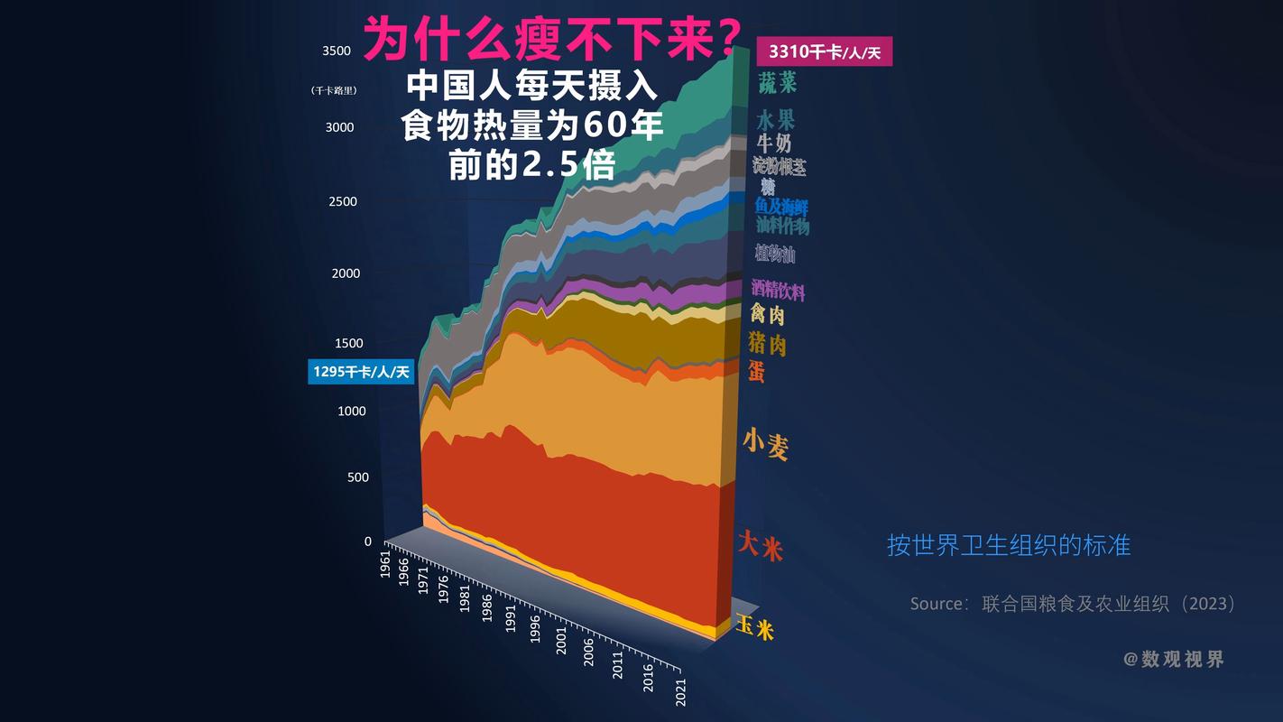 年龄增长后我的食欲会怎样变化？