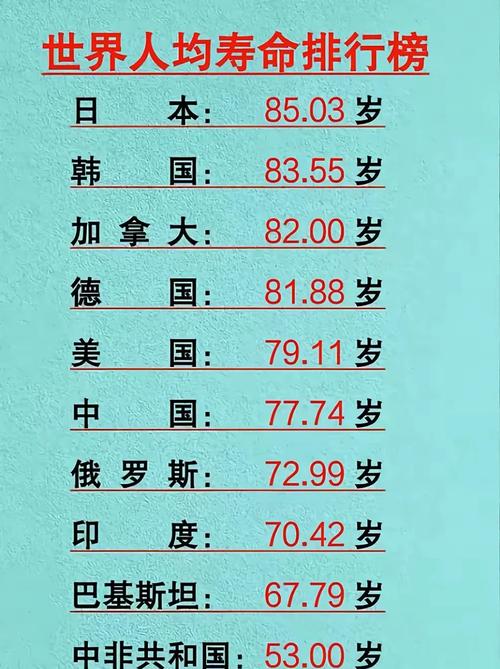 为什么法国人普遍拥有如此之高的平均寿命？