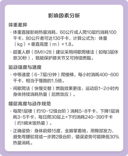如何通过爬楼梯的方式更高效地燃烧体内热量？