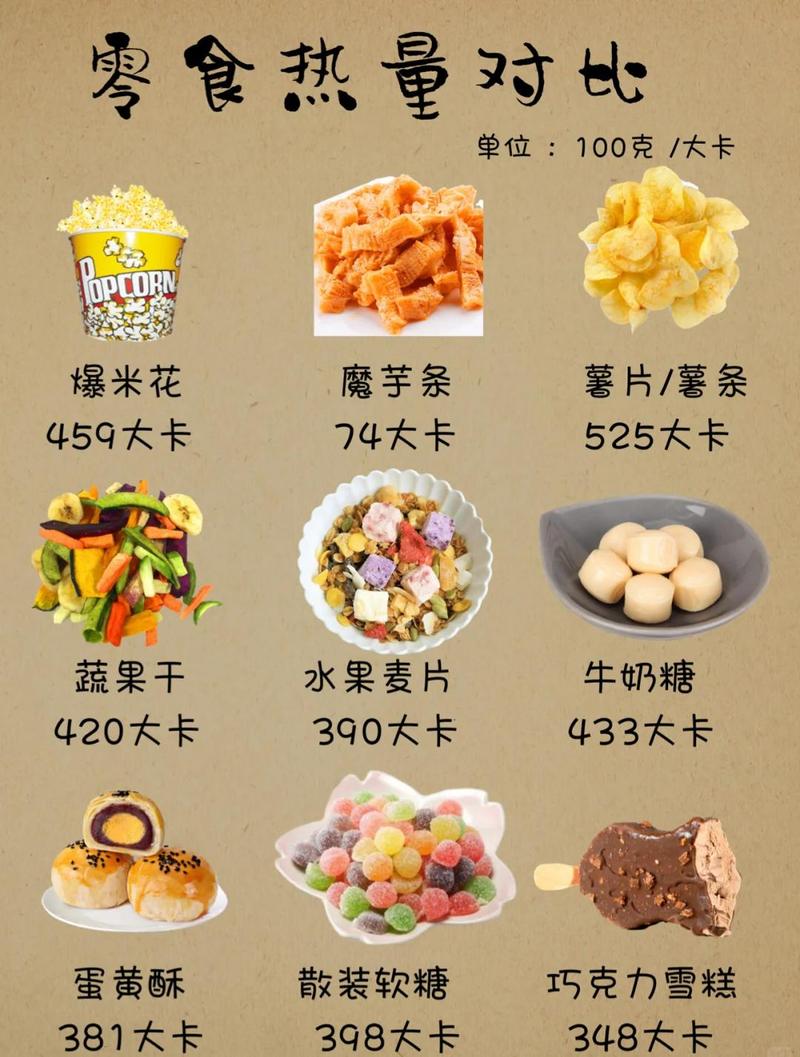 100卡路里相当于多少食物量？